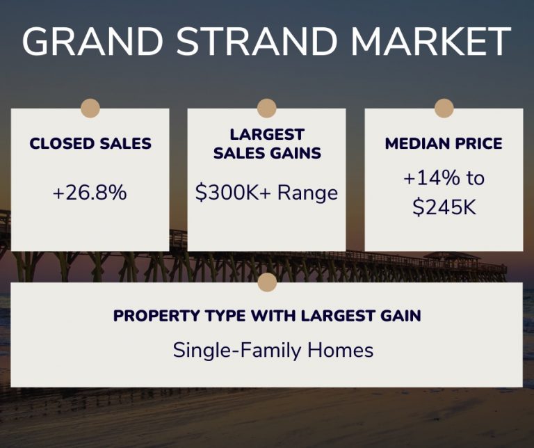 Grand Strand Overview