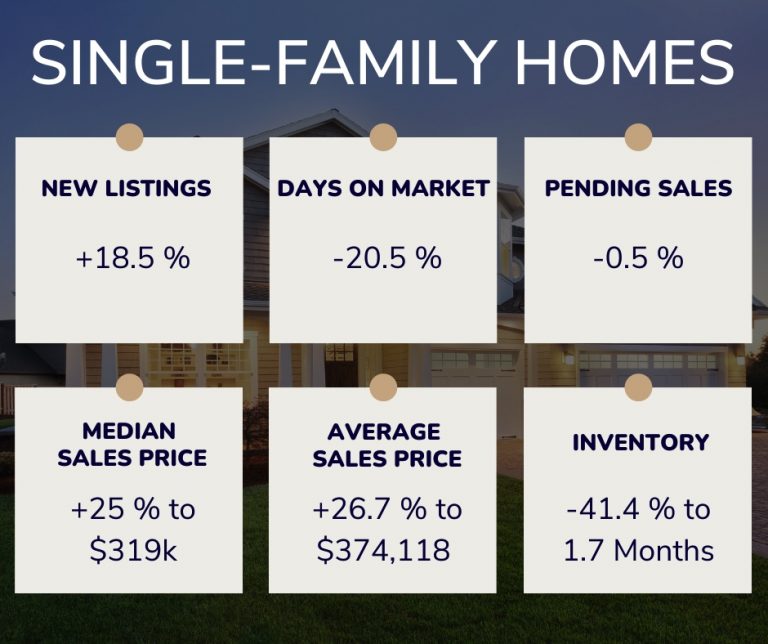 Single-Family overview