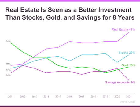 real estate investment